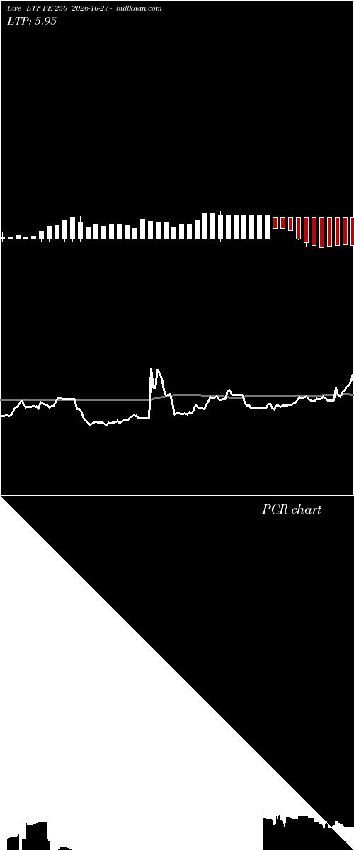  option chart LTF PE 250 2026-10-27 