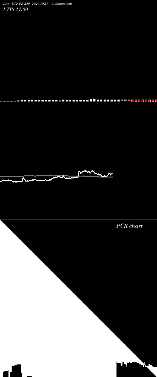  option chart LTF PE 250 2026-10-27 