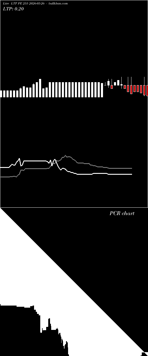  option chart LTF PE 255 2026-05-26 