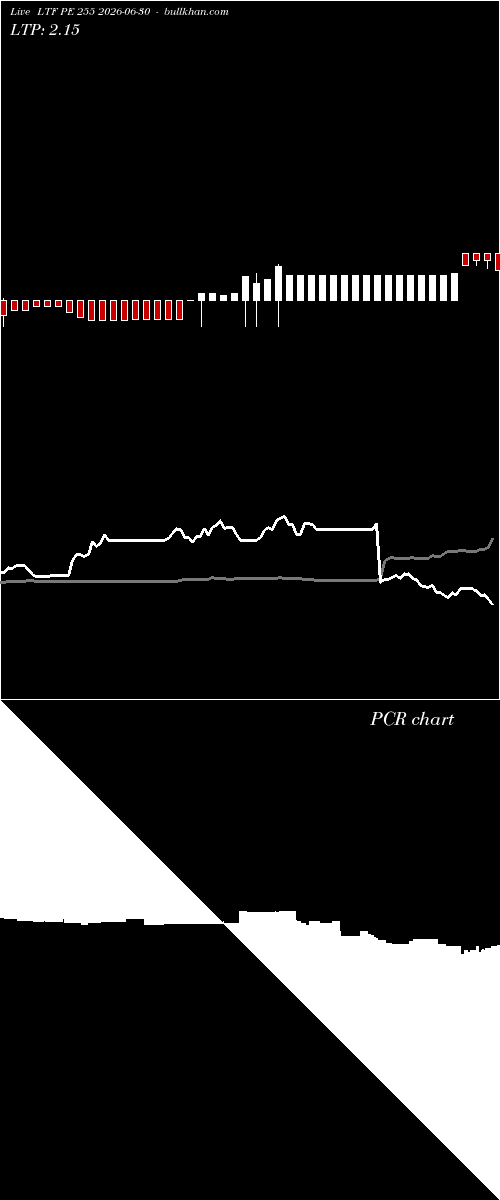  option chart LTF PE 255 2026-06-30 