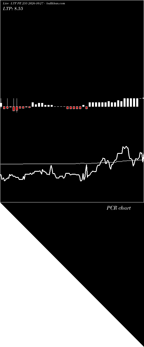  option chart LTF PE 255 2026-10-27 