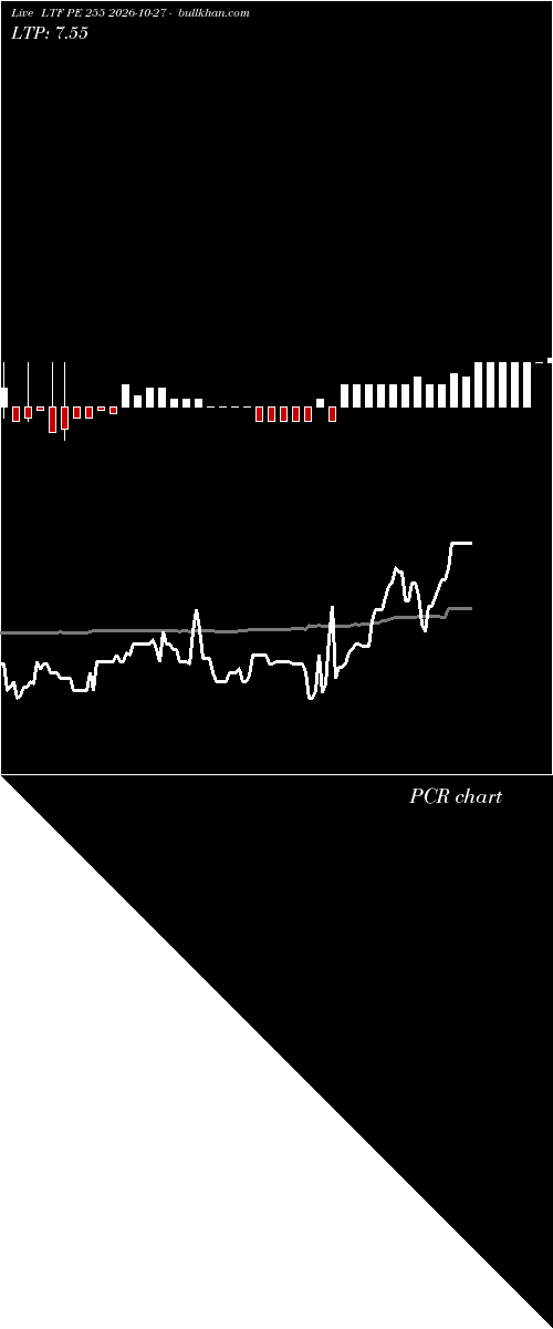  option chart LTF PE 255 2026-10-27 