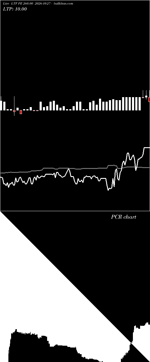  option chart LTF PE 260.00 2026-10-27 