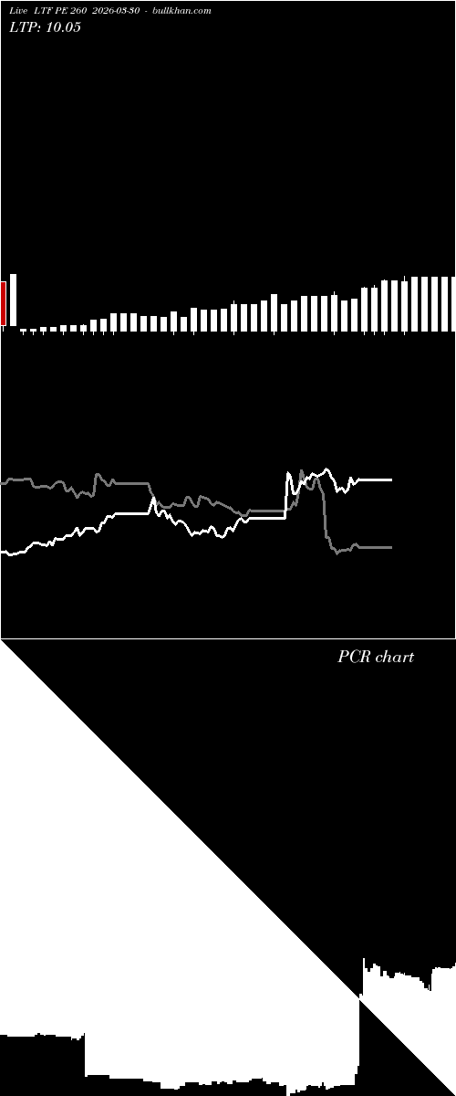  option chart LTF PE 260 2026-03-30 