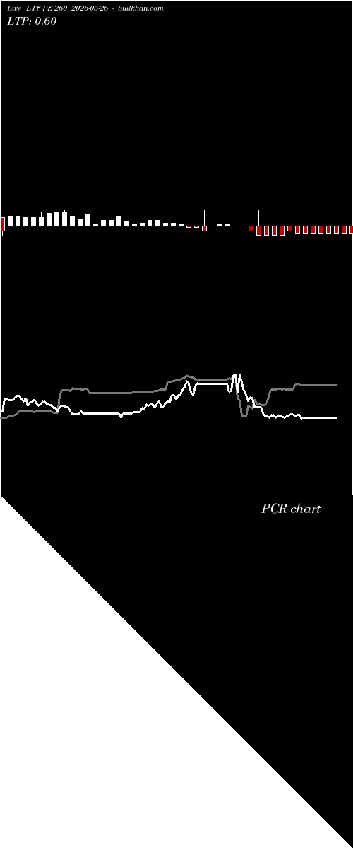  option chart LTF PE 260 2026-05-26 