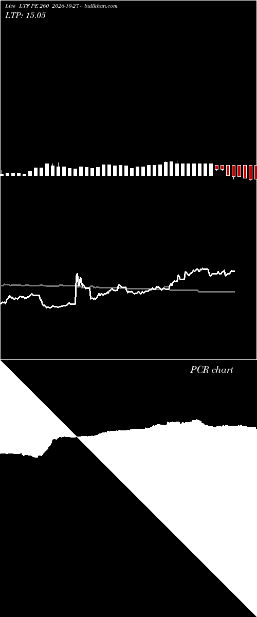  option chart LTF PE 260 2026-10-27 