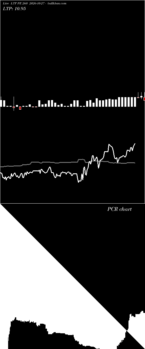  option chart LTF PE 260 2026-10-27 