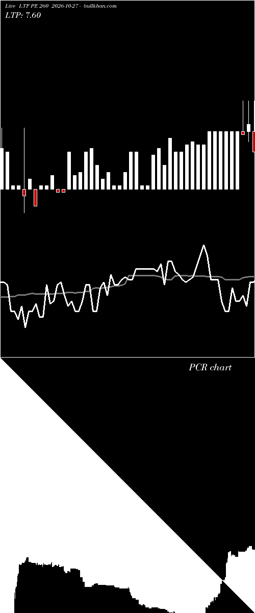  option chart LTF PE 260 2026-10-27 