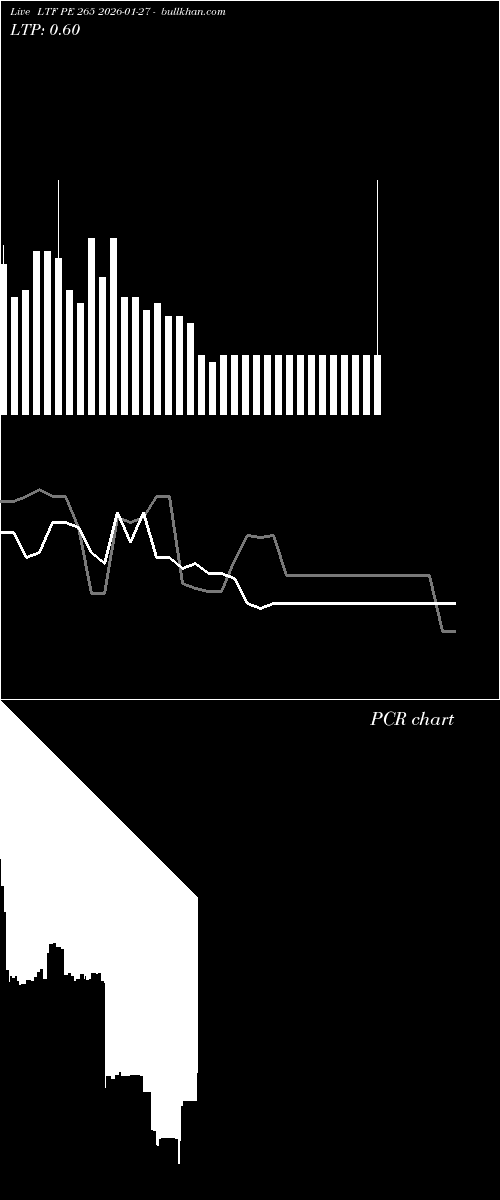  option chart LTF PE 265 2026-01-27 