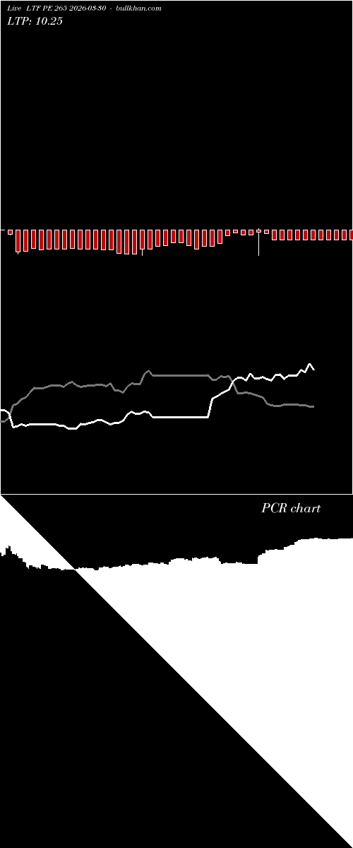  option chart LTF PE 265 2026-03-30 