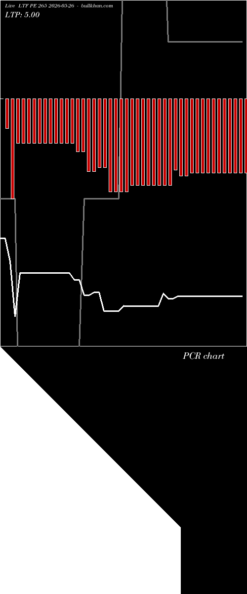  option chart LTF PE 265 2026-05-26 