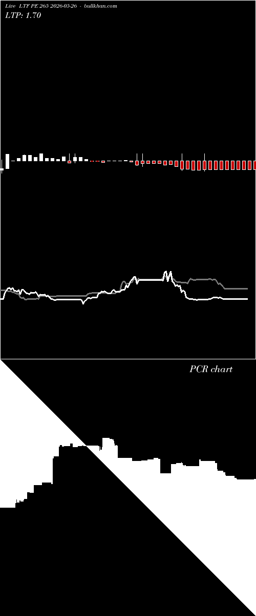  option chart LTF PE 265 2026-05-26 