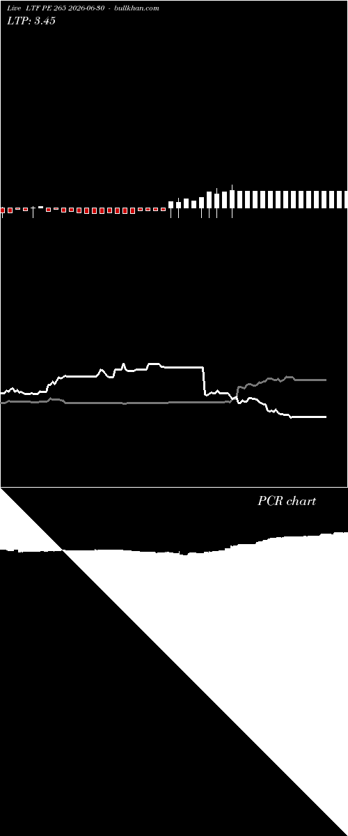  option chart LTF PE 265 2026-06-30 