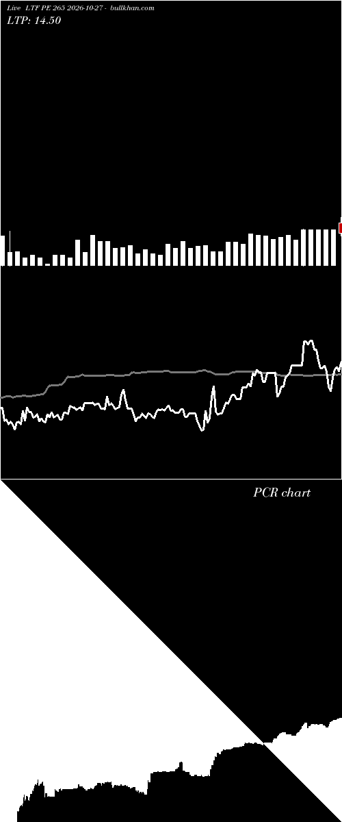  option chart LTF PE 265 2026-10-27 