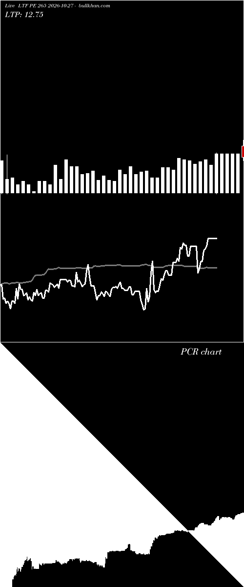  option chart LTF PE 265 2026-10-27 