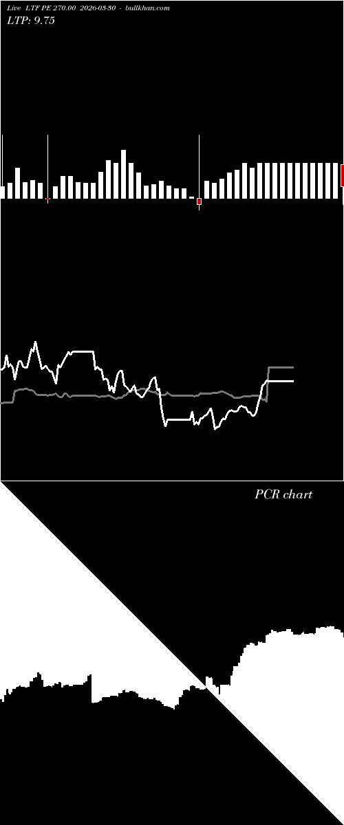  option chart LTF PE 270.00 2026-03-30 