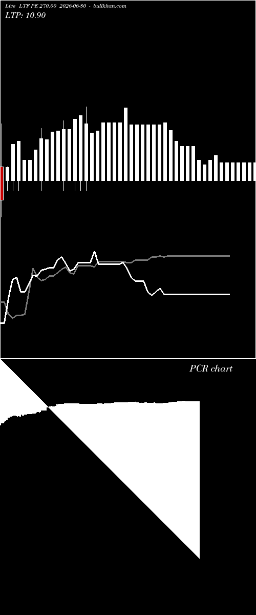  option chart LTF PE 270.00 2026-06-30 