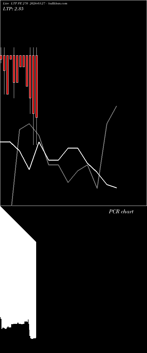  option chart LTF PE 270 2026-01-27 