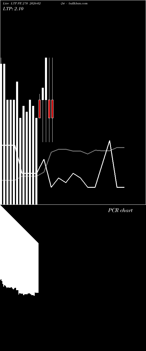  option chart LTF PE 270 2026-02-24 