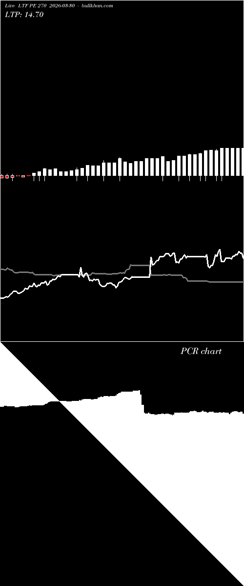  option chart LTF PE 270 2026-03-30 
