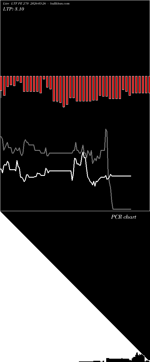  option chart LTF PE 270 2026-05-26 