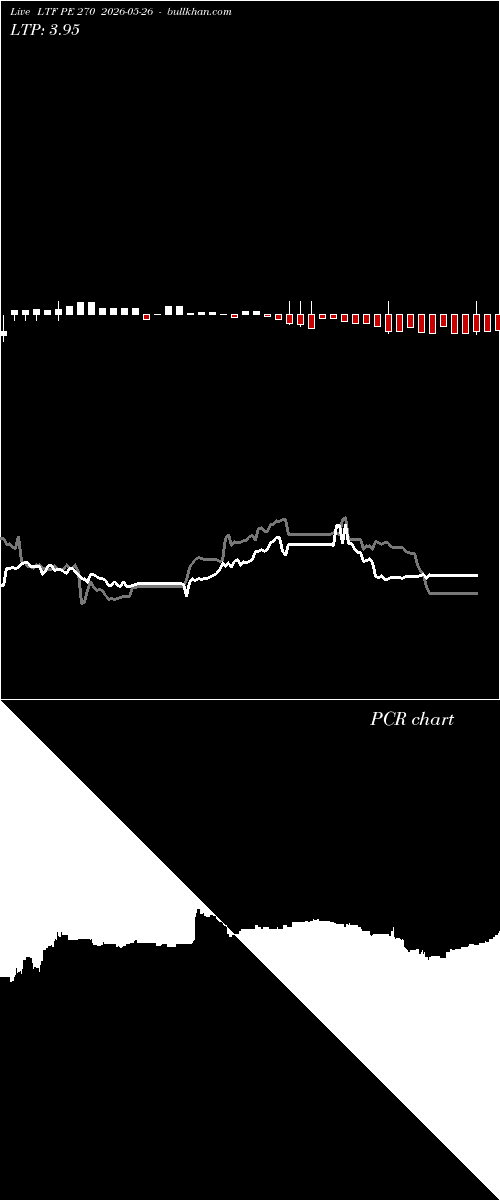  option chart LTF PE 270 2026-05-26 