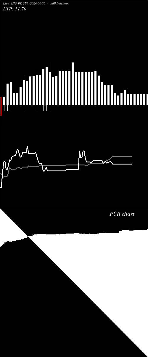 option chart LTF PE 270 2026-06-30 