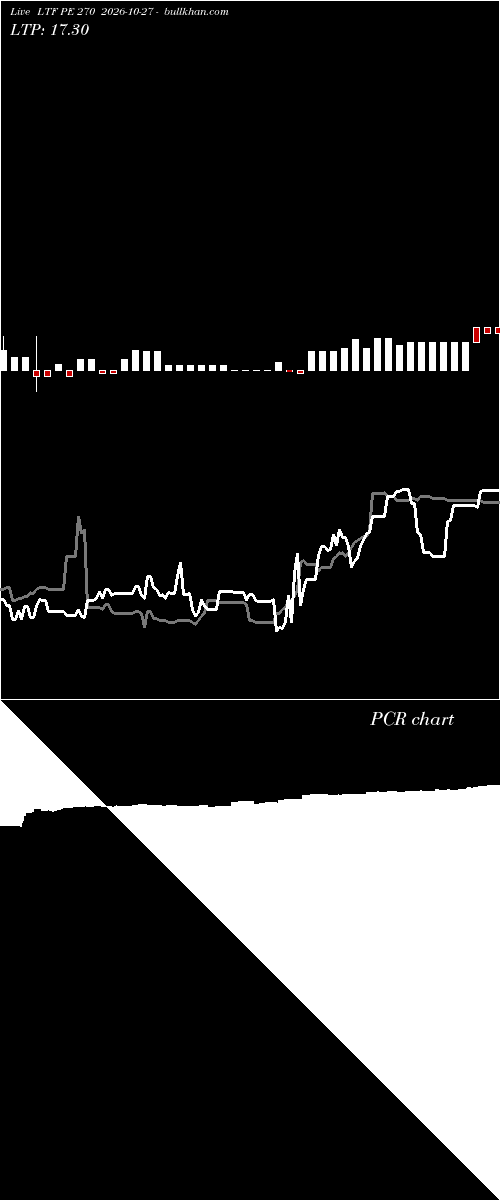  option chart LTF PE 270 2026-10-27 
