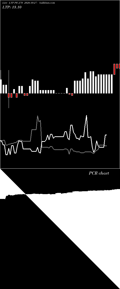  option chart LTF PE 270 2026-10-27 