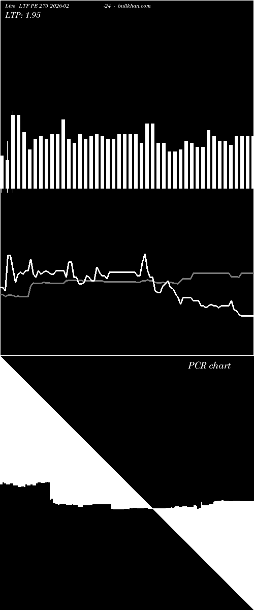  option chart LTF PE 275 2026-02-24 