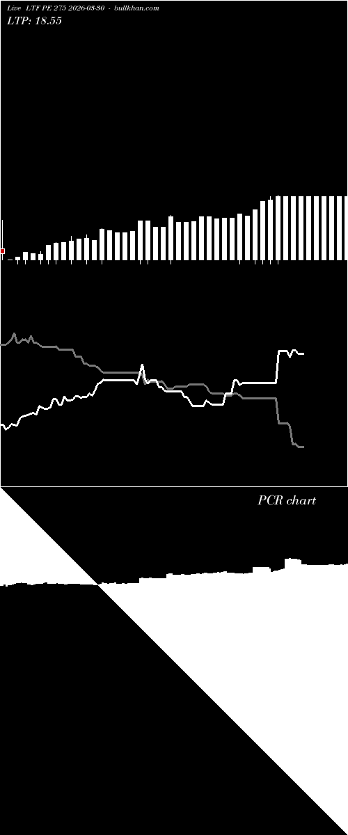  option chart LTF PE 275 2026-03-30 