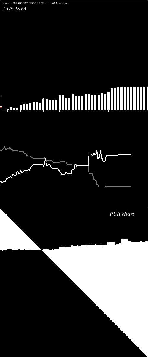 option chart LTF PE 275 2026-03-30 