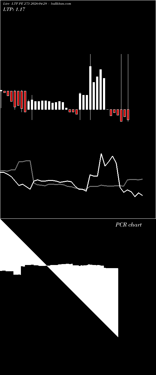  option chart LTF PE 275 2026-04-28 