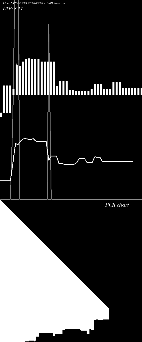  option chart LTF PE 275 2026-05-26 