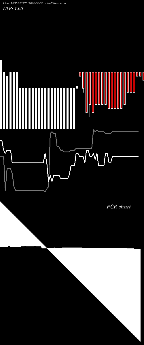  option chart LTF PE 275 2026-06-30 
