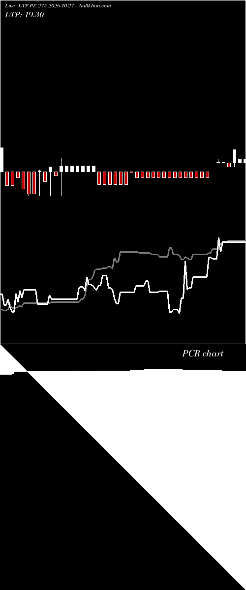  option chart LTF PE 275 2026-10-27 