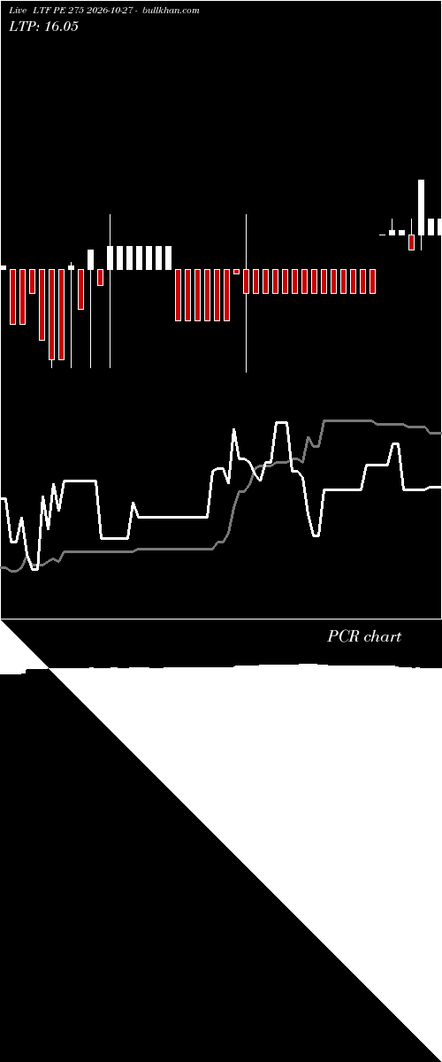  option chart LTF PE 275 2026-10-27 