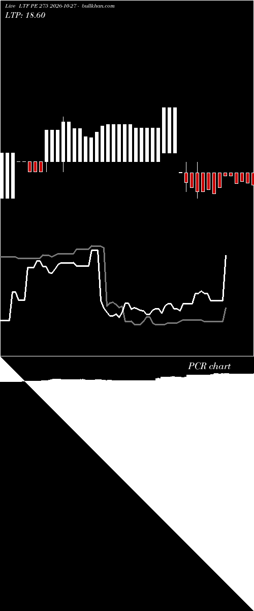  option chart LTF PE 275 2026-10-27 