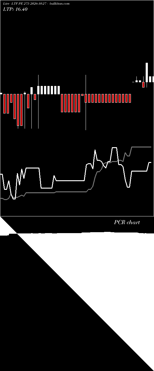  option chart LTF PE 275 2026-10-27 
