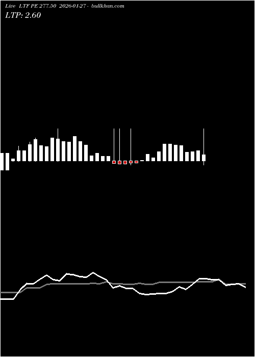  option chart LTF PE 277.50 2026-01-27 