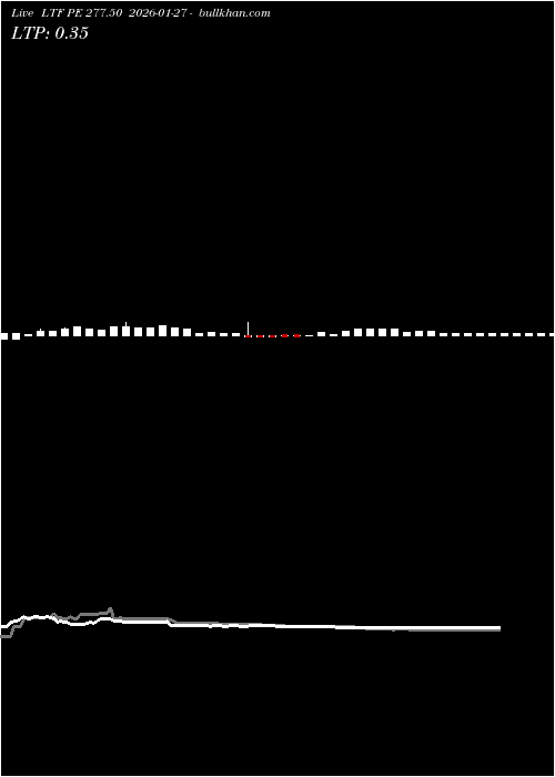  option chart LTF PE 277.50 2026-01-27 