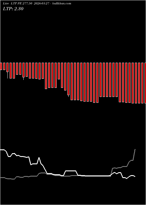  option chart LTF PE 277.50 2026-01-27 