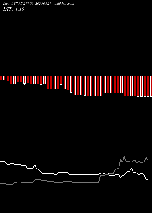  option chart LTF PE 277.50 2026-01-27 