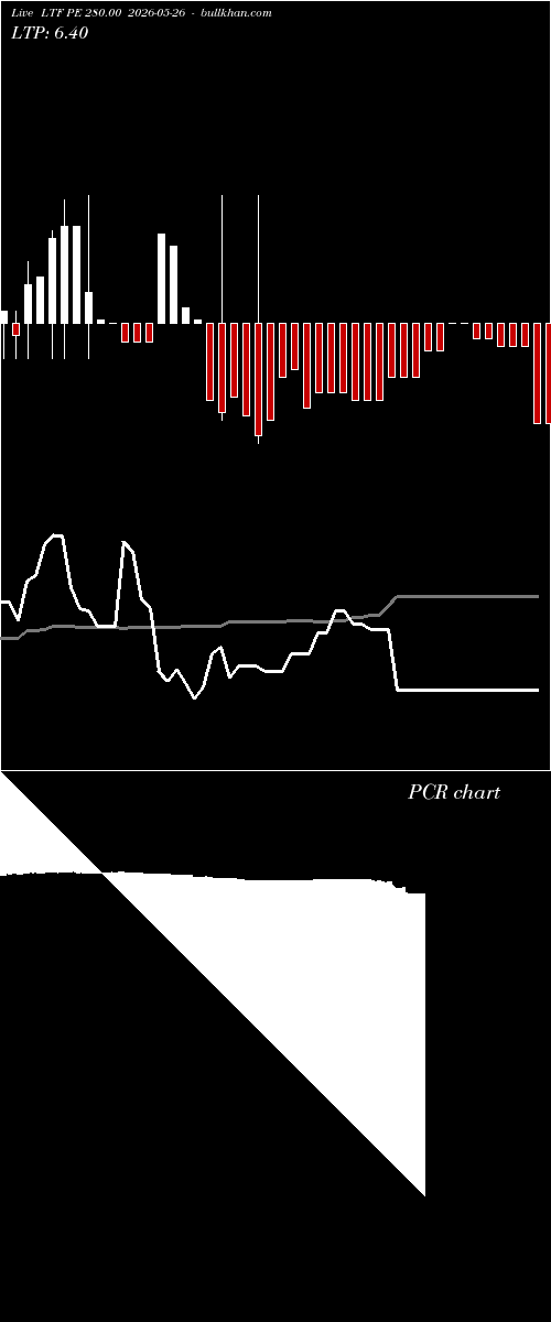  option chart LTF PE 280.00 2026-05-26 