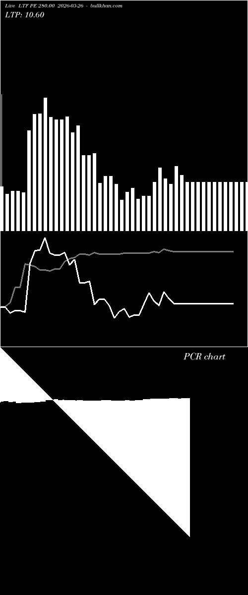  option chart LTF PE 280.00 2026-05-26 