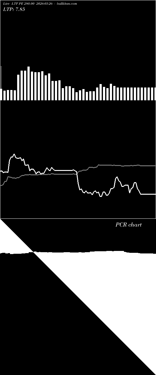  option chart LTF PE 280.00 2026-05-26 