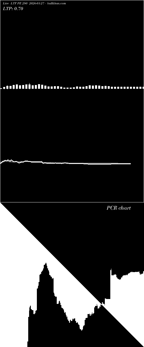  option chart LTF PE 280 2026-01-27 