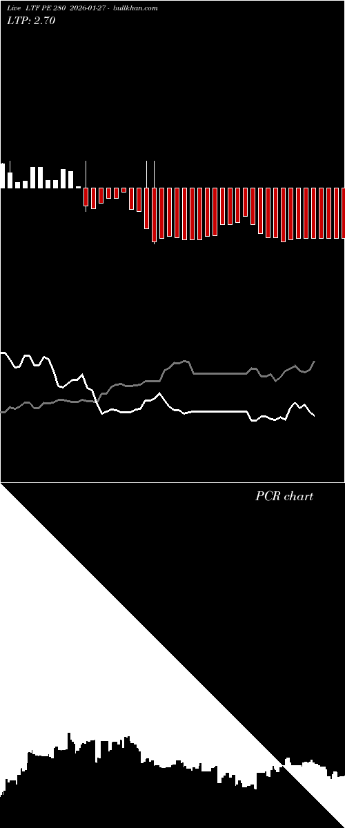  option chart LTF PE 280 2026-01-27 