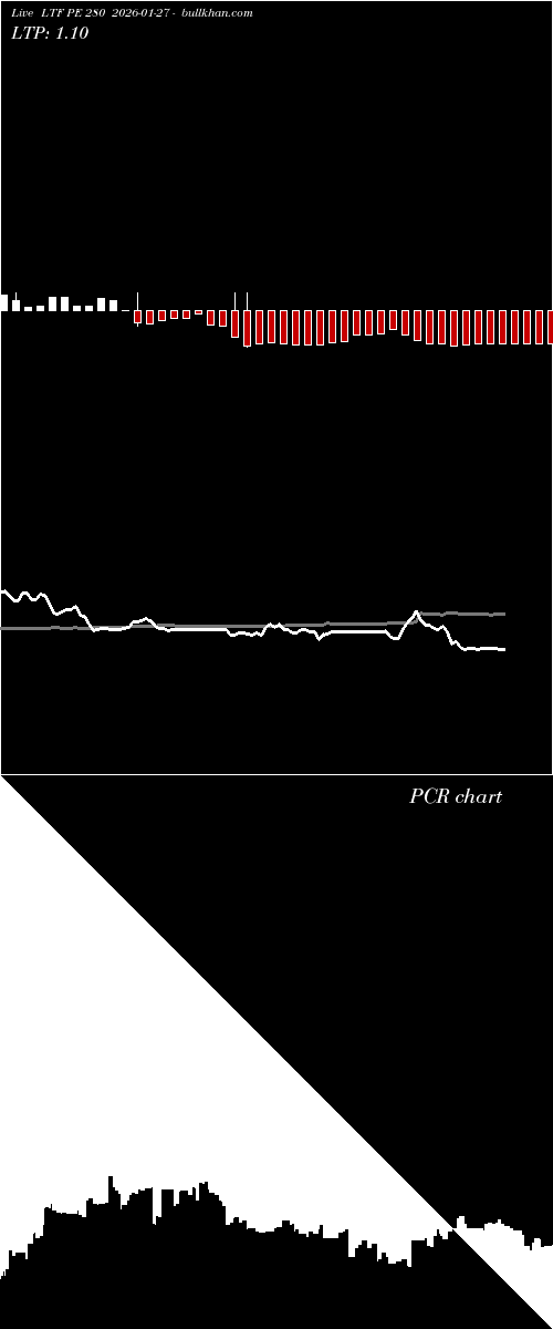  option chart LTF PE 280 2026-01-27 