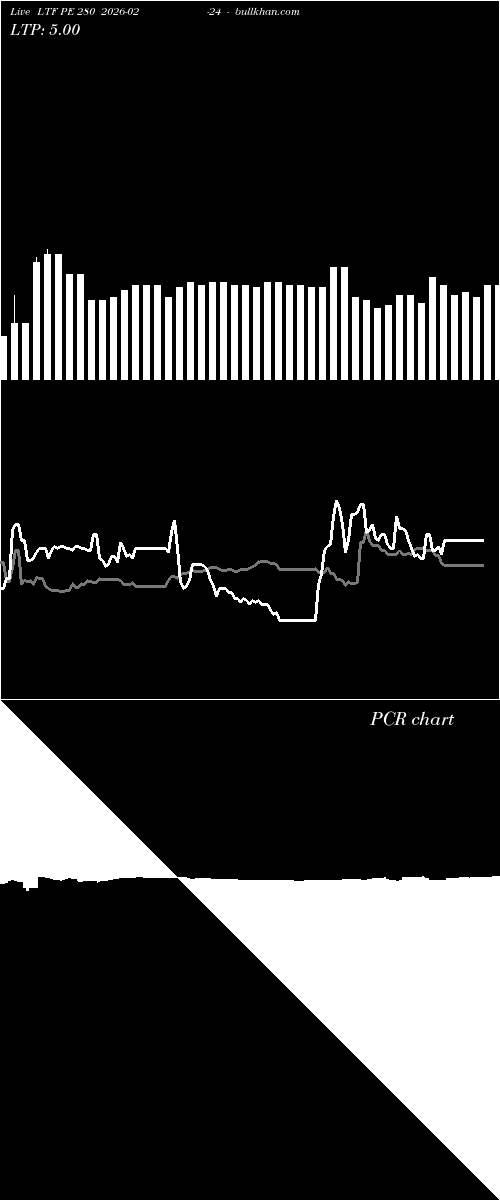  option chart LTF PE 280 2026-02-24 